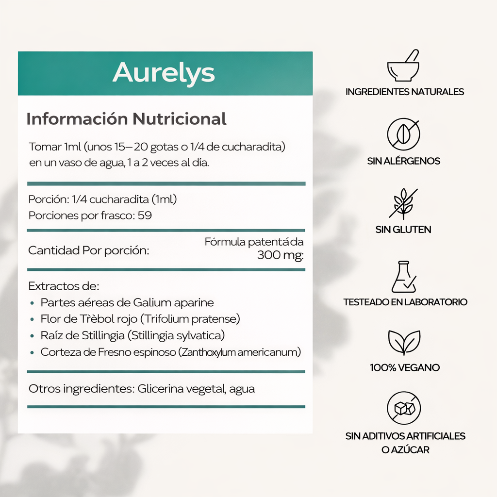 Gotas de Bienestar para Drenaje Linfático